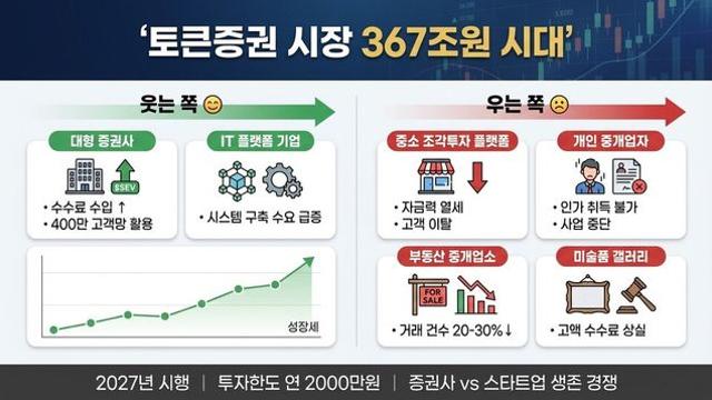 STO 합법화, 누가 웃고 누가 우나