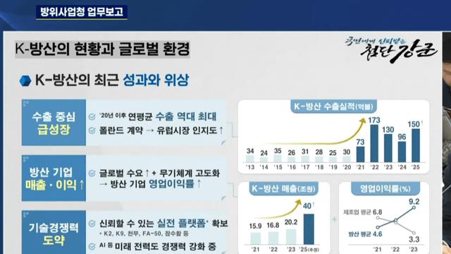 방위사업청 업무보고 (해병대 K2 도입등등)