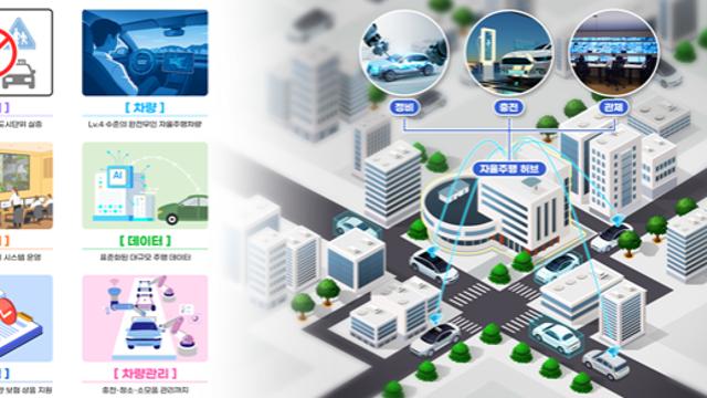 정부, 자율주행 실증무대 연다…출근길·주택가까지 도로 개방