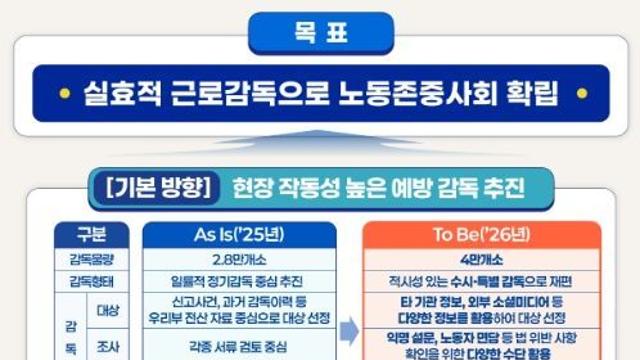 고용노동부, 현장 밀착형 '2026년 사업장 감독계획' 발표