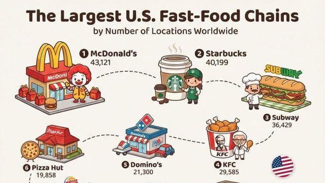 세계 최대 미국 프렌차이즈 음식점