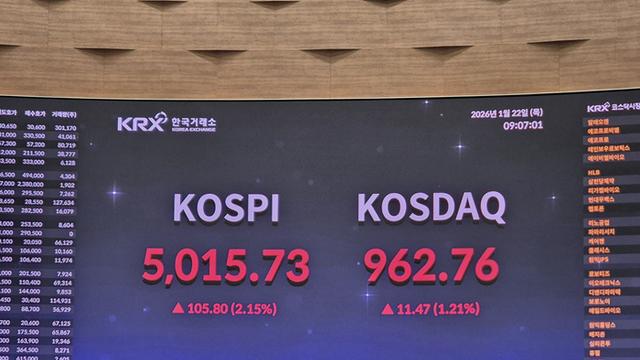 코스피, 사상 처음 5000 돌파…‘오천피’ 시대 개막