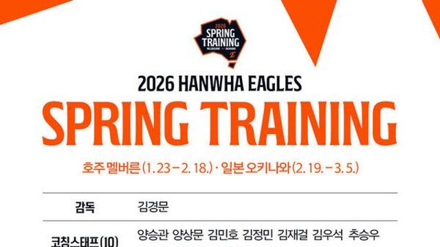 한화, 23일부터 호주-일본 스프링캠프 돌입…신인 오재원·최유빈 참가