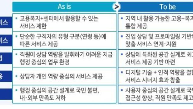 고용노동부, 협업을 통한 맞춤형 고용서비스 강화 '고양 고용복지플러스센터 출범식'