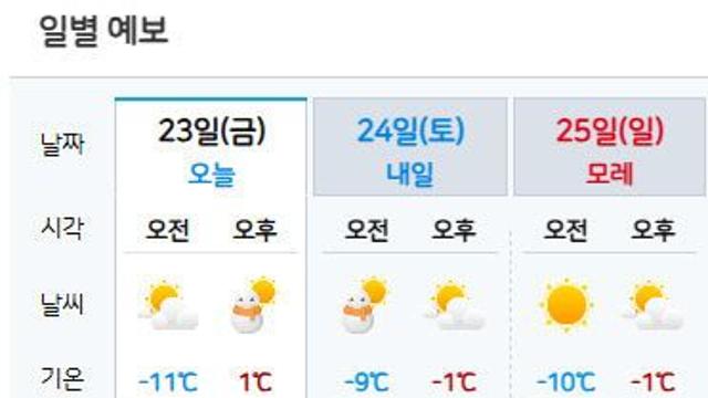 [주말날씨] 충청권 강추위 계속… 때때로 눈비도