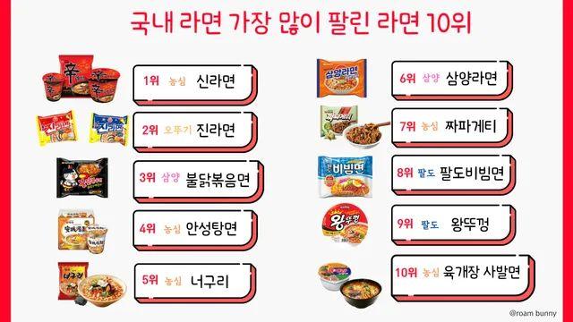 라면 시장 진입장벽이 개높은 이유 