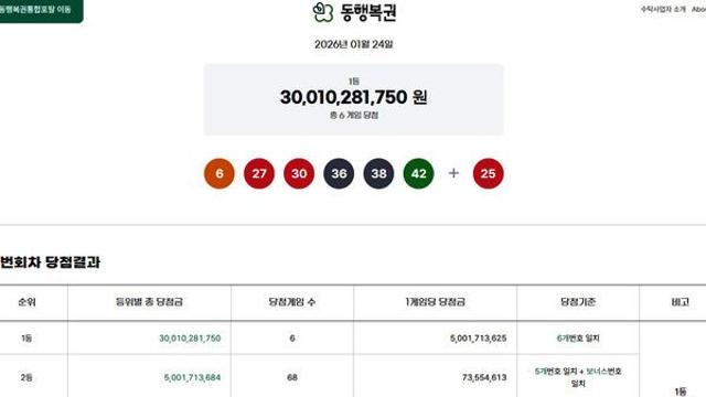 로또1등당첨지역 