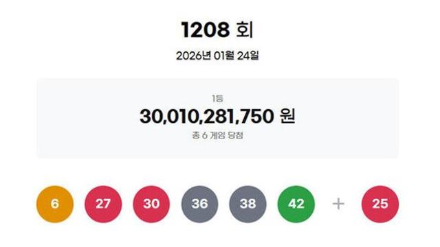 1208회 로또 1등 '6, 27, 30, 36, 38, 42'…보너스 '25'