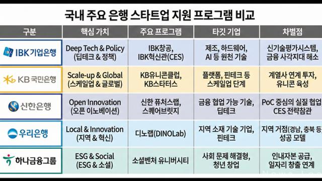 [뉴스락 특별기획] 한국 전통 금융의 한계, 스타트업에서 답을 찾다