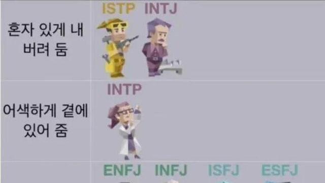 누군가 울고 있을 때 MBTI별 특징