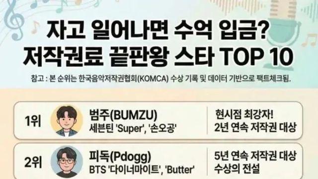 저작권료 끝판왕 TOP 10