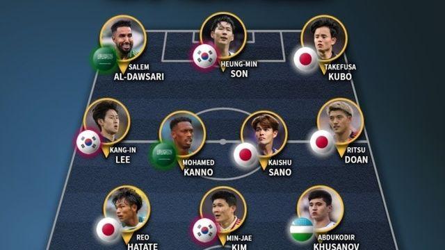 '한국 3-5 일본' 韓 축구 또 졌다…'2025 AFC 올해의 팀' 일본에 밀려→손흥민+김민재+이강인 등장, 황희찬 OUT