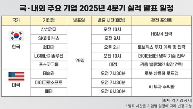 코스피 삼대장, 美빅테크, 기준금리…주식잔고 '운명의 날' D-2