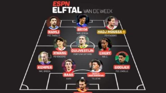 '2도움' 황인범, 반 페르시 미소 짓게 했다...페예노르트 무승 끊고 에레디비시 이주의 팀까지