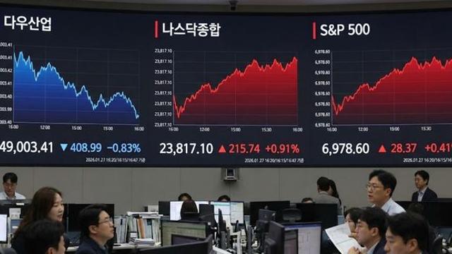 나스닥 사상 최고가에도 다우는 털썩… 5만 선 무너뜨린 '복병'