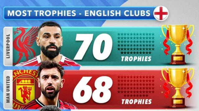 손흥민이 1개 추가했지만 어림도 없다...토트넘은 빅6 중 꼴찌