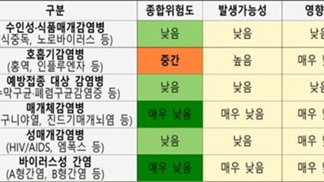 질병청, 밀라노 동계올림픽 참가자에 감염병 예방수칙 당부