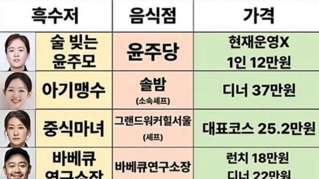 흑백요리사 셰프들의 식당 가격표