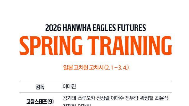 한화 이글스, 2월 1일부터 스프링캠프 본격