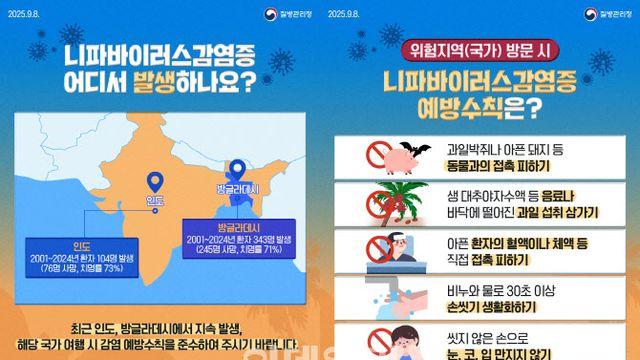 인도 가면 대추야자수액 조심해야…니파바이러스 주의