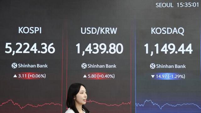 코스피 ‘5300선’ 첫 돌파 후 강보합 마감… 환율은 1440원대 육박