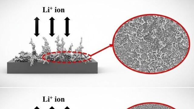 아이엘, 리튬 메탈 배터리 덴드라이트 억제 핵심기술 특허 등록 완료