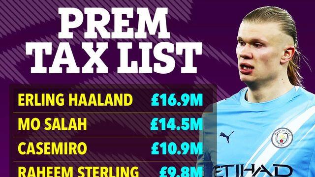 대체 얼마를 받길래? 엘링 홀란, 세금만 336억 원…英 재무부에 가장 많은 세금을 낸 EPL 스타, 세금도 월드클래스