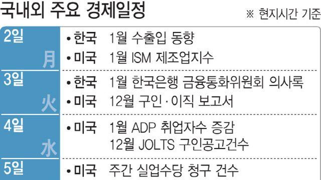 '오천피'·'천스닥' 안착 확인 구간…코스닥 힘 받나[주간증시전망]
