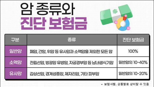 암보험 비갱신형 및 3대진단비보험 가입 시, 보험비교사이트 편리하게 이용해 보세요!