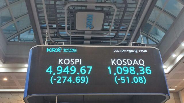 [마감시황] 코스피, 5000선 붕괴…