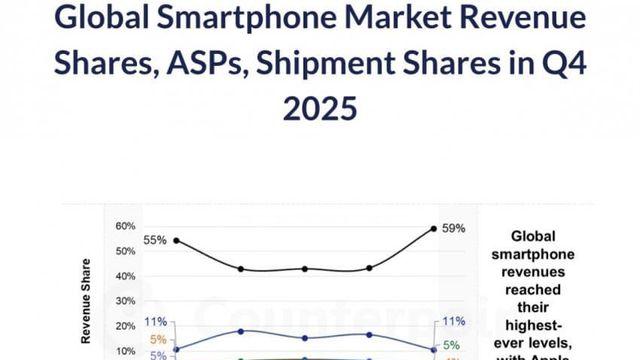 우울우울)스마트폰 시장 근황