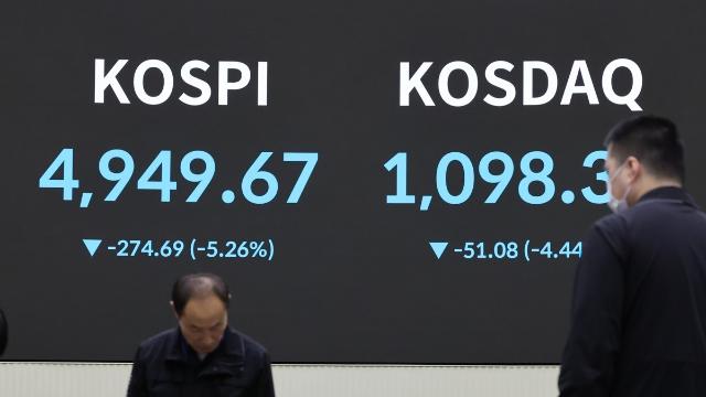 '검은 월요일' 코스피, 장중 5%대 급락…5,000선 내줘