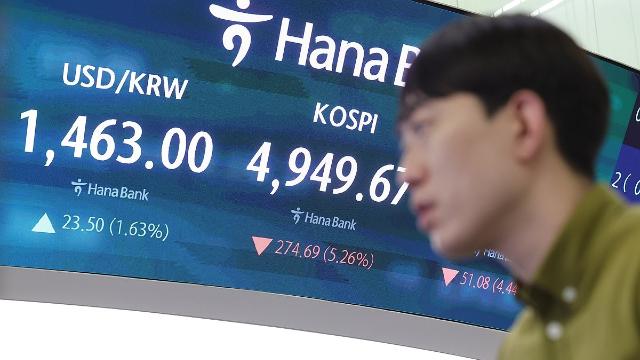 '워시 쇼크'에 환율 급등…24.8원 오른 1,464.3원