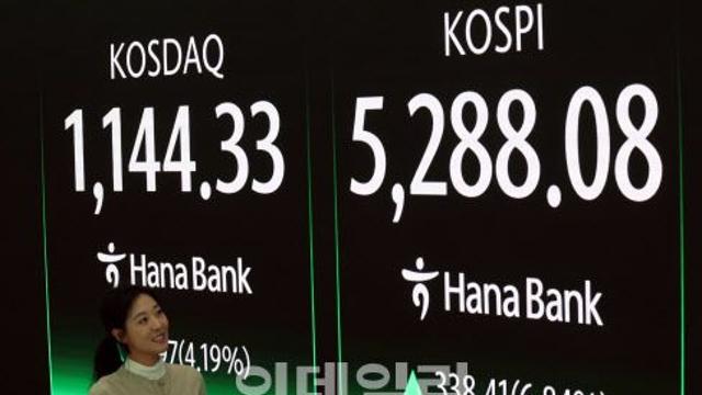 냉탕과 온탕 오간 코스피…6.8% 폭등 최고치 마감