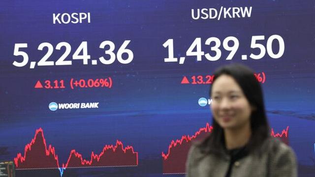 JP모건, 코스피 목표 6000→7500 상향…