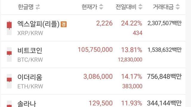 비트코인은 다신 안올 기회였네요