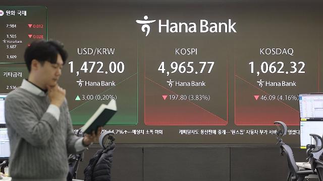 코스피, 4% 넘게 하락해 5,000선 깨져…코스닥도 급락