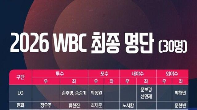 2026 WBC 한국 야구대표팀 명단 공개...'부상' 문동주 제외