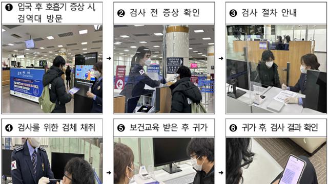 해외여행 뒤 호흡기감염병 의심되면? “귀국길에 무료검사하세요”