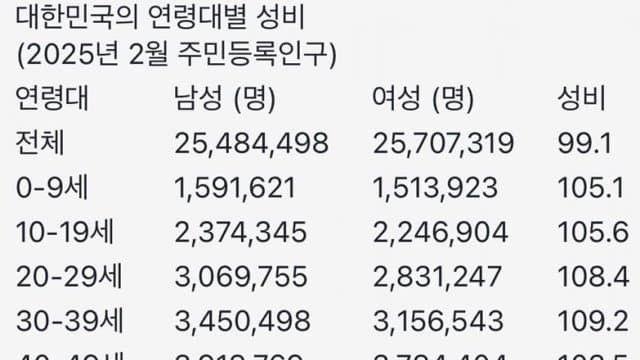 박살박살 대한민국 성비촌