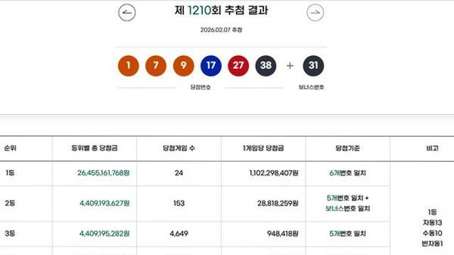 로또1등당첨지역 