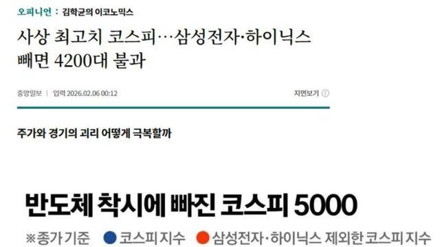 코스피 사상 최대치... 삼성전자 하이닉스 빼면?