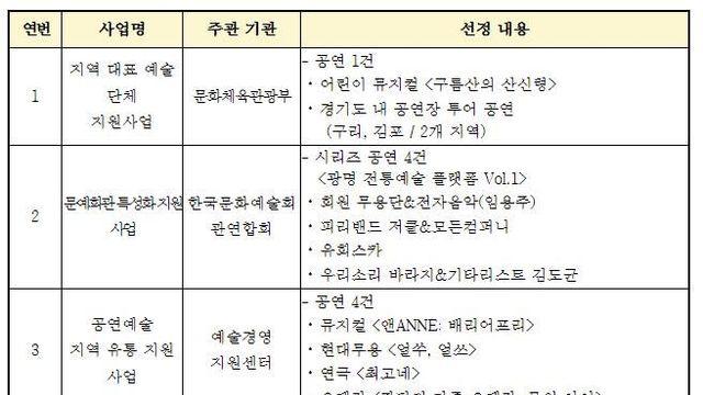 (재)광명문화재단, 국비 4.6억 확보 지역 공연예술 활성화 기대