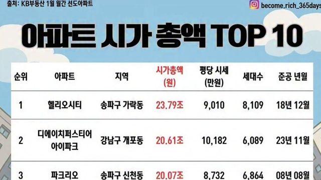아파트 시가총액 TOP 10