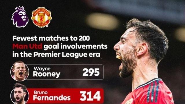 “맨유 역대 최고의 선수 중 한 명” 호날두+베컴+긱스 전부 넘었다…브루노, 맨유 통산 PL 314경기 만에 200번째 공격 포인트 달성