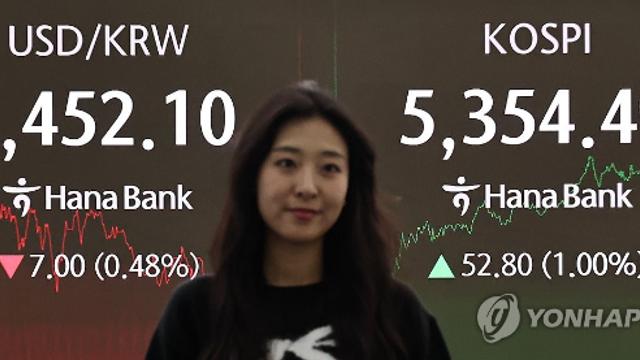 코스피, 美 고용지표 앞두고 1% 올라 5,350대 마감…코스닥 하락(종합)