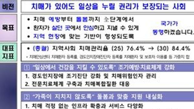 정부 ‘치매 있어도 일상 누릴 권리’ 보장…2030년까지 5대 전략 73개 과제 추진