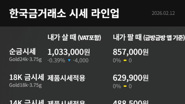 [금값시세] 2월 12일 금 가격 하락세 지속, 순은도 소폭 하락 기록