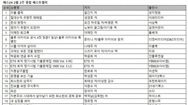 예스24 2월 2주 종합 베스트셀러, '더블 클릭' 새롭게 종합 1위 등극