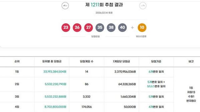 로또1등당첨지역 